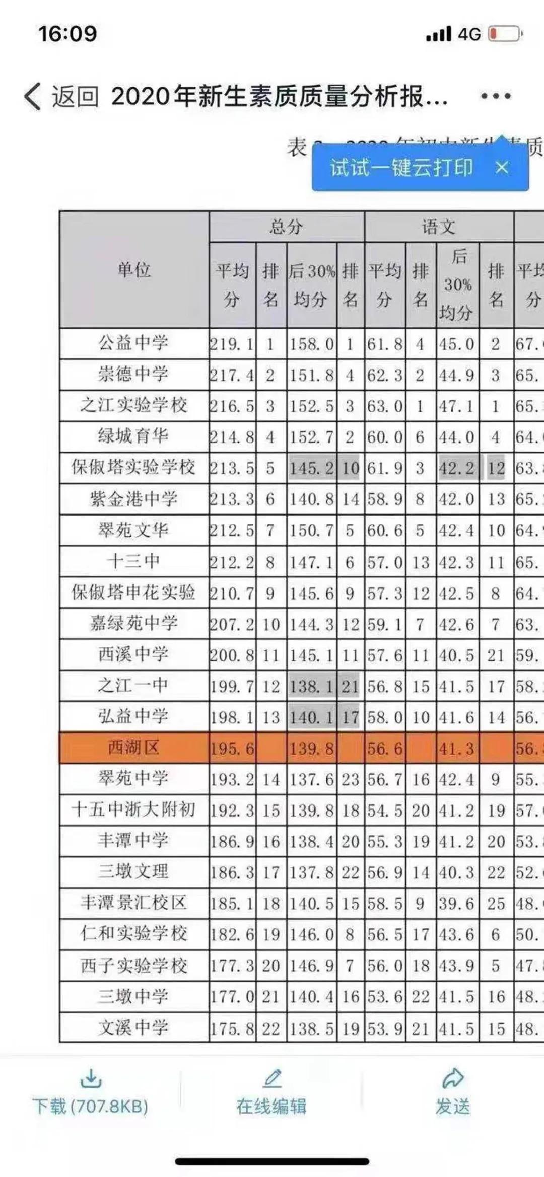 1900人就能让房价翻10倍