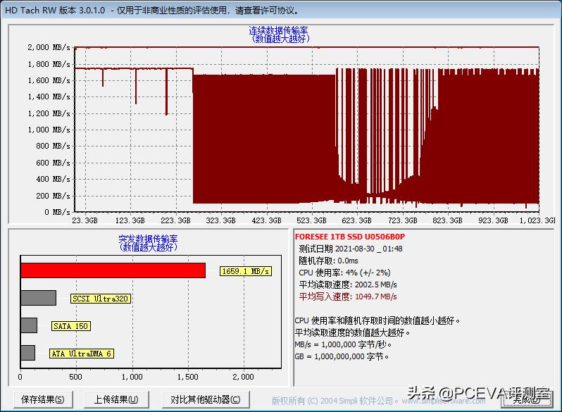 江波龙m.2固态硬盘评测,江波龙ssd固态硬盘