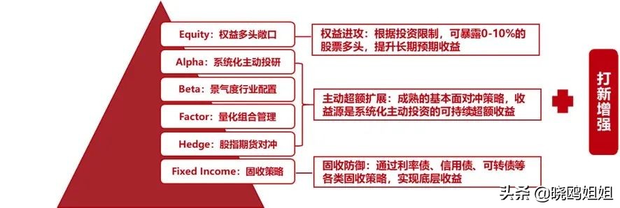 股市中最佳投资策略,股票投资的各种策略