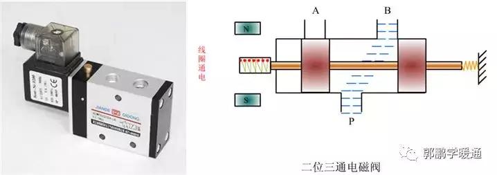 电磁阀知识讲解图片,电磁阀知识讲解图