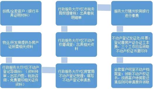 房产证图片p图教程,2023房产证图片真实照片
