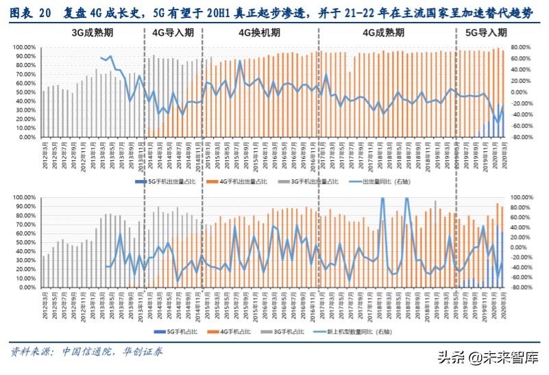 闻泰科技剥离odm业务,闻泰科技是中国最大的odm工厂吗