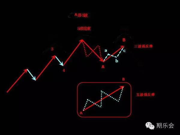 拿走不谢的原句,波浪理论口诀2018