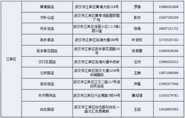 武汉社区团购市场在哪,武汉团购在哪里找