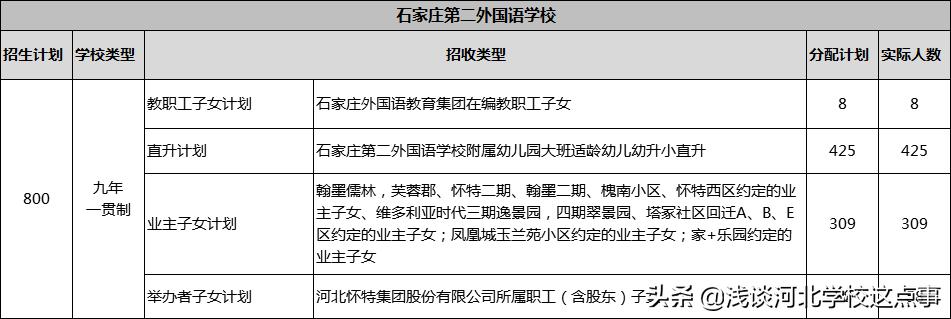 石家庄第二外国语学校入学条件,石家庄第二外国语就是43中吗