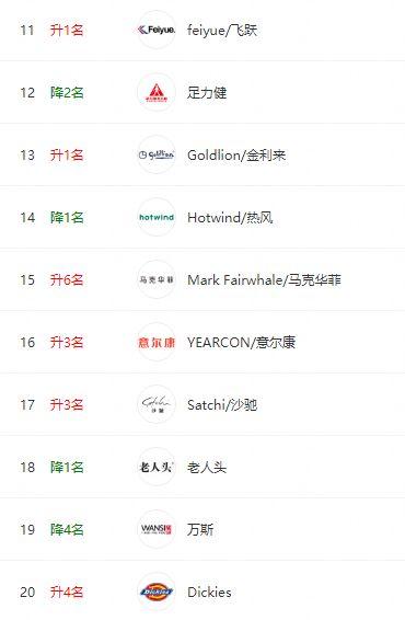 双11天猫女鞋销量排行榜,天猫618购买休闲鞋