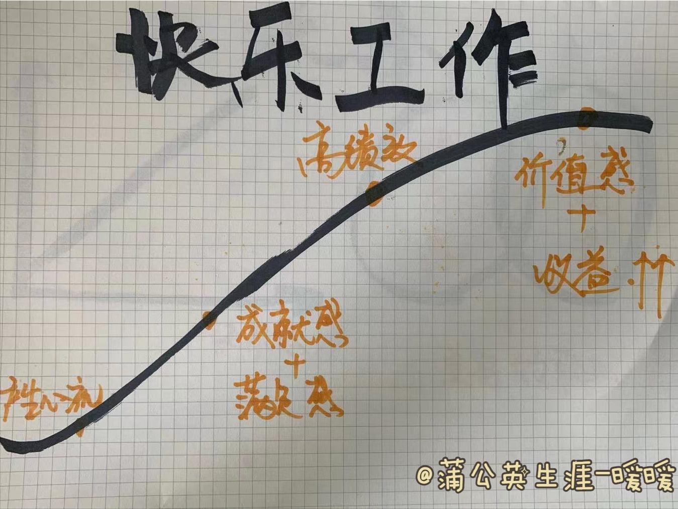 如何让上班快乐起来,工作让人快乐的句子