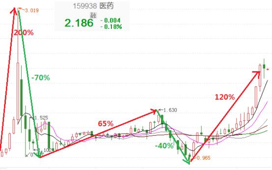 基民谈基金,基民问答最新消息