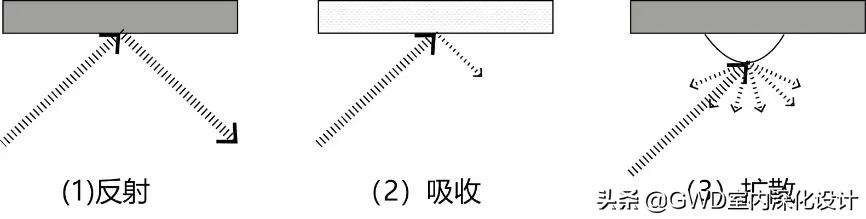 设计师完美解决隔音问题,室内设计隔音