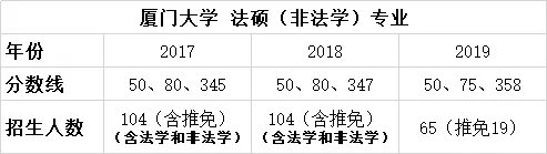 厦门大学法律硕士非全日制研究生,厦门大学法律硕士考研
