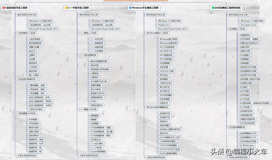 rand函数生成随机数c语言,随机函数rand生成十个随机数