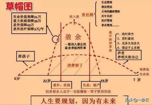 保险销售技巧和话术大全,最实用的保险销售技巧新人如何做