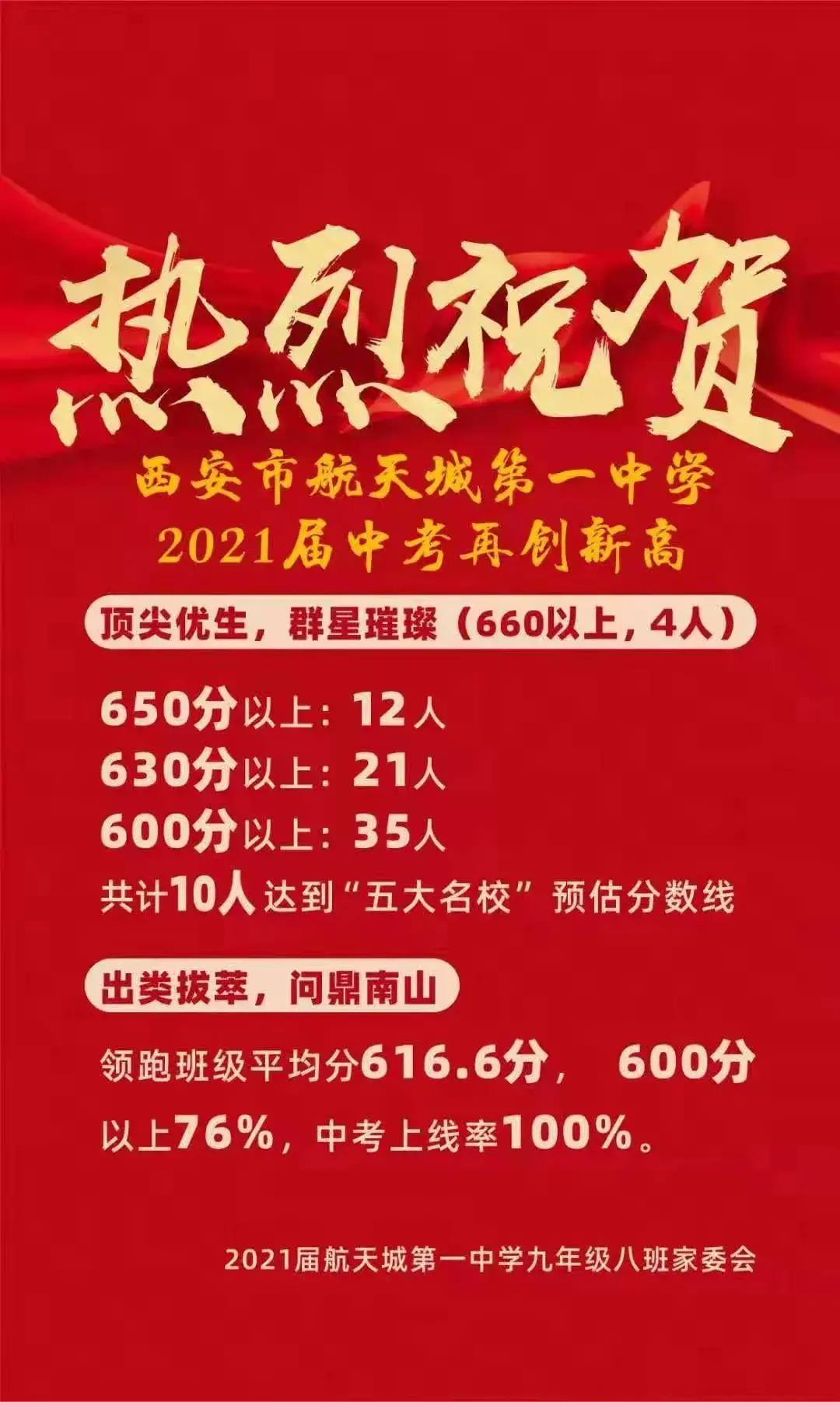 雁塔区初中升学率,西安市雁塔区初中升学率排名