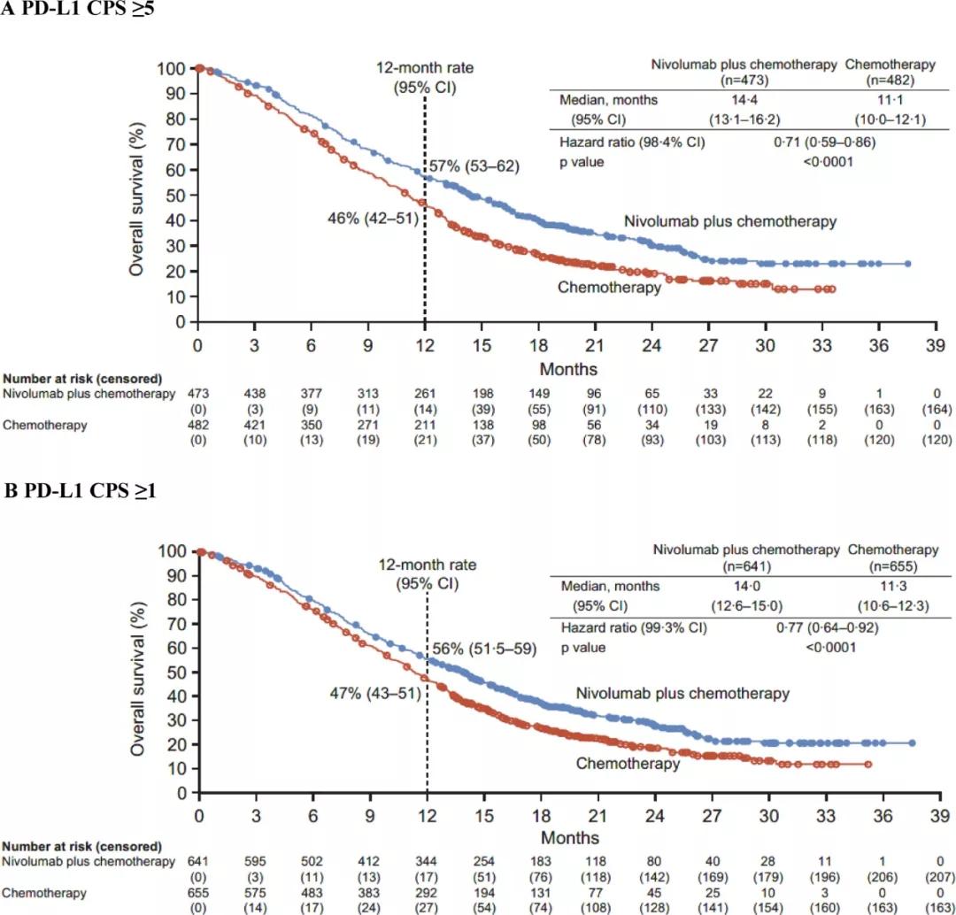 胃癌免疫疗法adc需要使用多久,免疫疗法对胃癌晚期患者有用吗