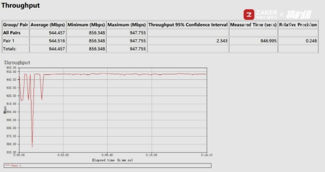 鍗庣鍙戝竷鏂板搧wifi6璺敱tuf-ax3000,鍗庣ax3000wi-fi6鏃犵嚎璺敱璇勬祴