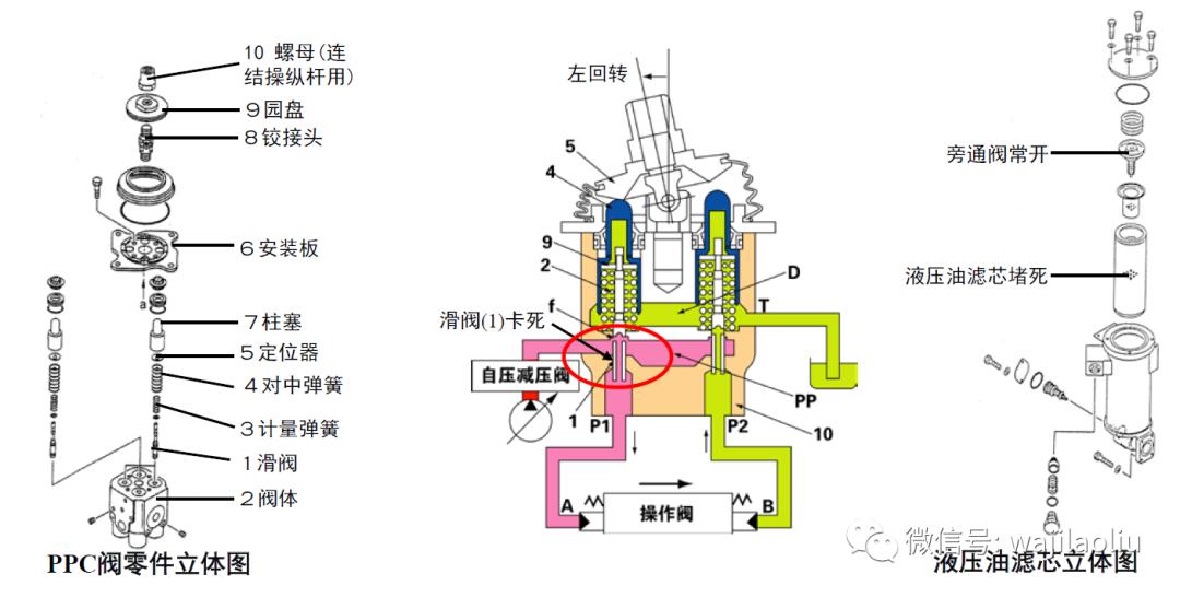 先导油路原理,先导油路是控制油路吗