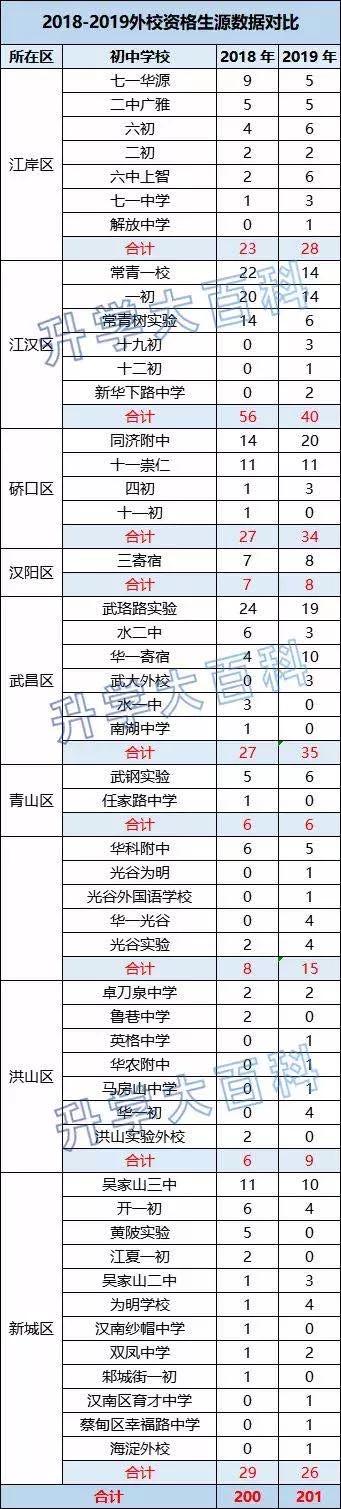 硚口高考状元,硚口升学率高的学校