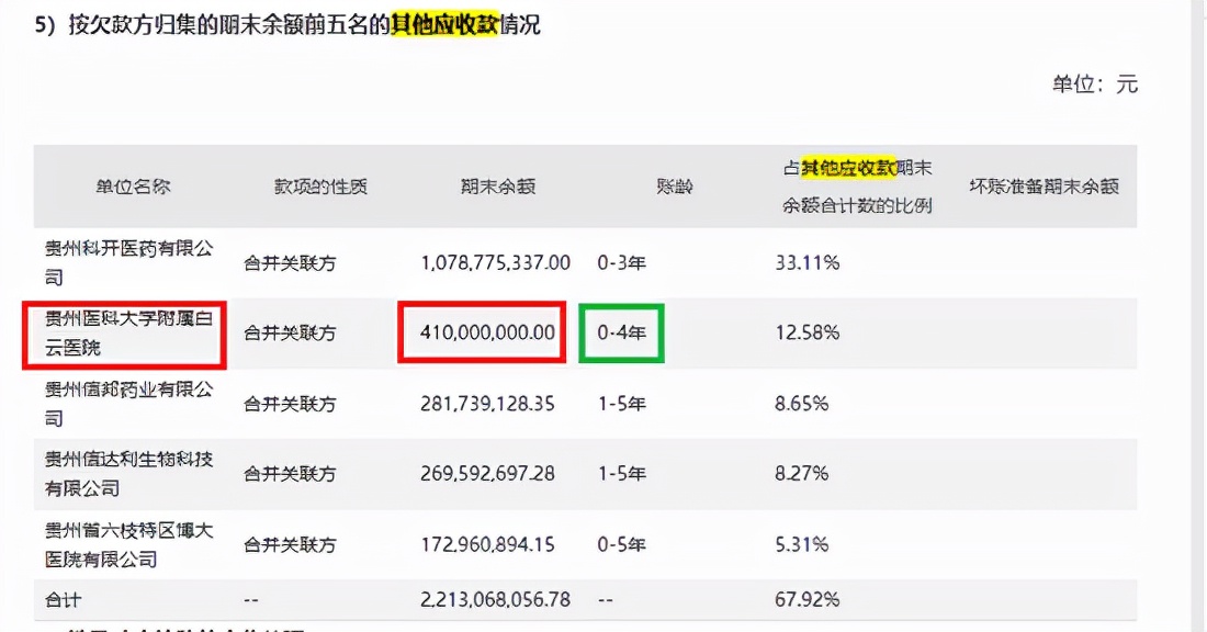 工程项目暗藏利益输送风险信邦制药17亿元增资肥了谁？