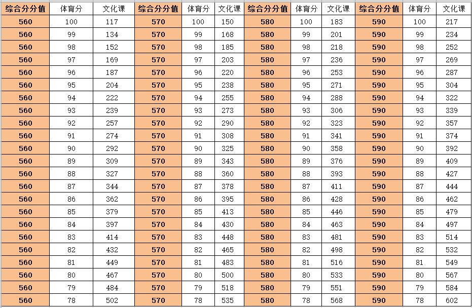 山东高考体育成绩公布时间,山东高考体育成绩标准表