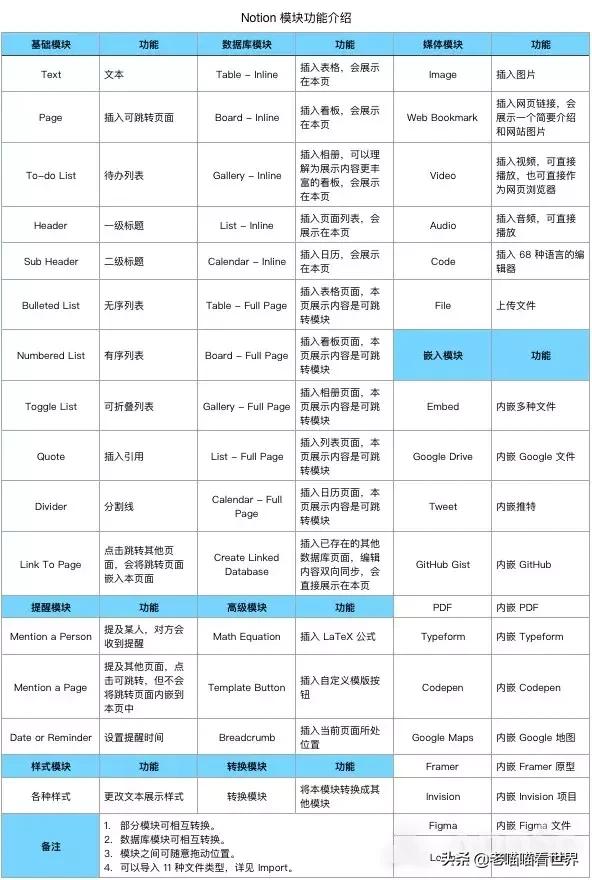 待办任务软件推荐,待办事项记录哪个软件好用