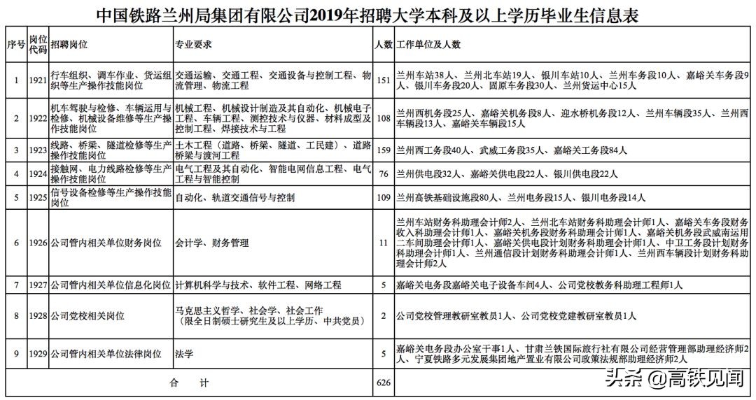 铁路局招聘正式工4000人,2021铁路局招聘正式工4000人
