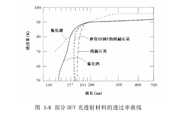 光刻技术历史,光刻机光源工作原理