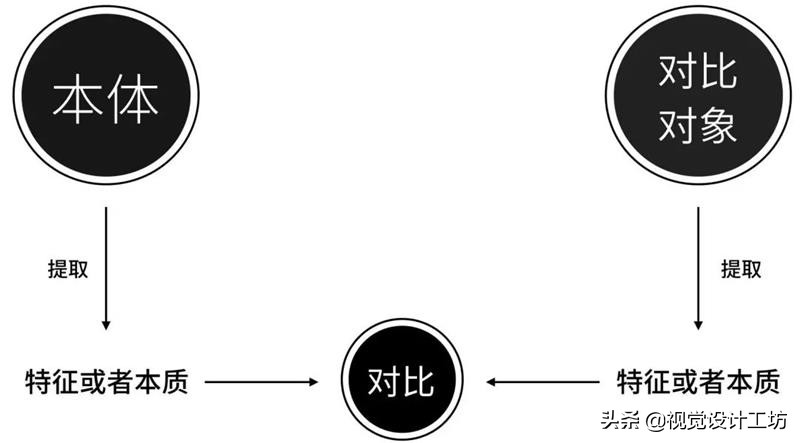 一个好的创意该怎么做,怎么才能让创意更有价值