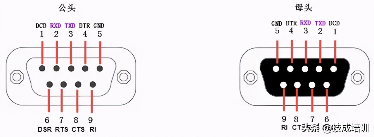 串口通讯详细解读,串口通信数据错乱