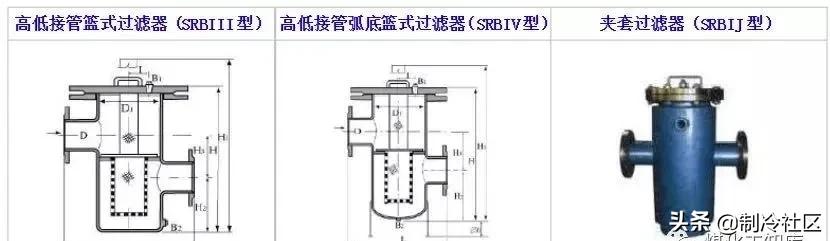 管道过滤器切换步骤,不锈钢管道过滤器