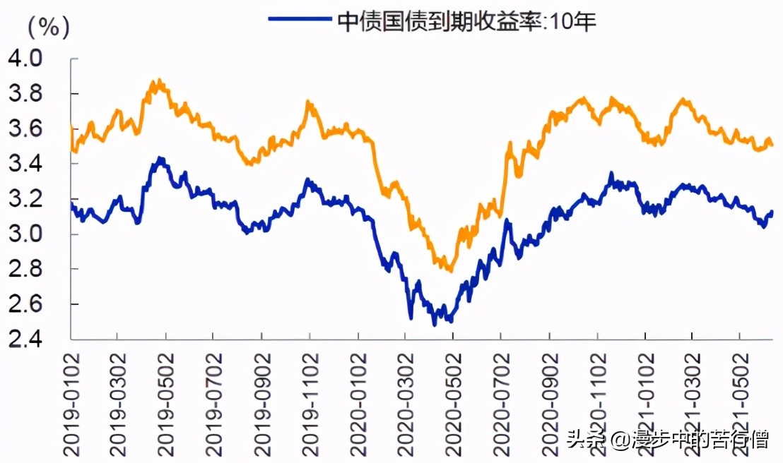 一周市场分析及展望,一周观察股市