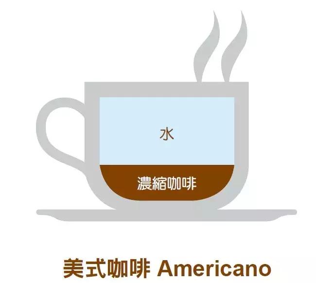 意式咖啡和普通咖啡的区别,常见的九种意式咖啡