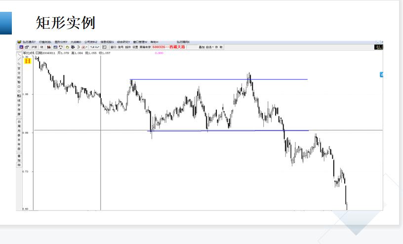 股市形态学书籍,股市形态技术分析大全图解