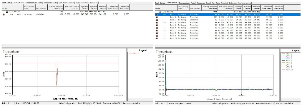 网件rbk752值得购买吗,变相降价