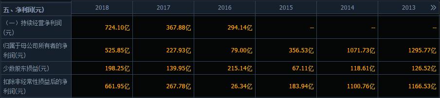 市值蒸发8000亿,市值蒸发1200多亿