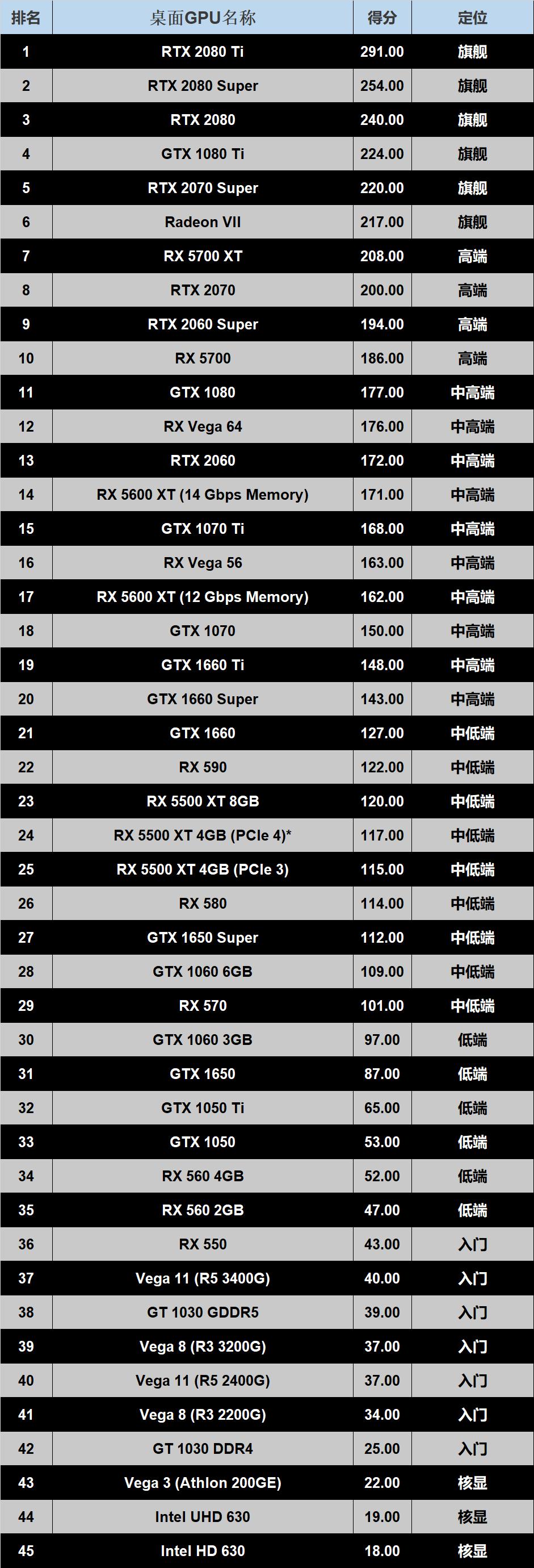 怎么选合适的cpu和显卡,怎么知道cpu跟主板配不配