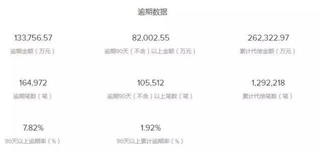 点融网被清理了吗,点融网现在是什么情况