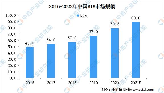 粉末冶金注射成型厉害的企业,粉末注射成型加工成本比较