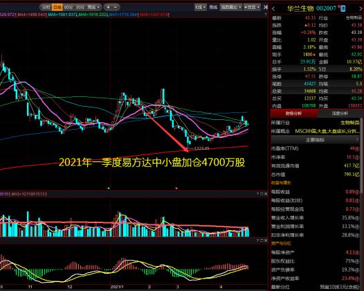 基金易方达价值成长,基金易方达蓝筹精选2024能分红吗