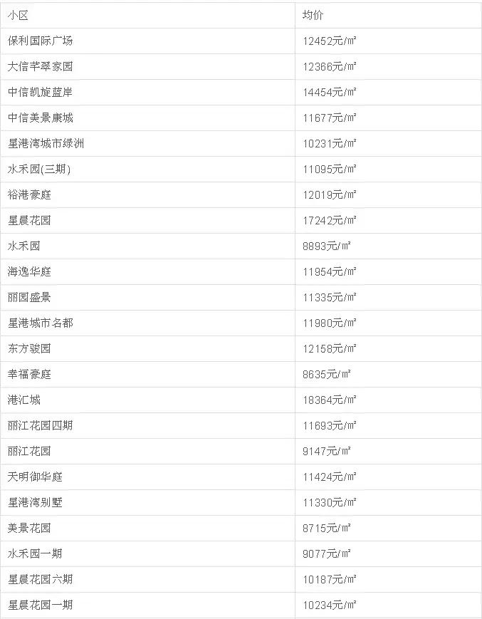 中山二手房成交价查询系统,中山坦洲金筑美居二手房价