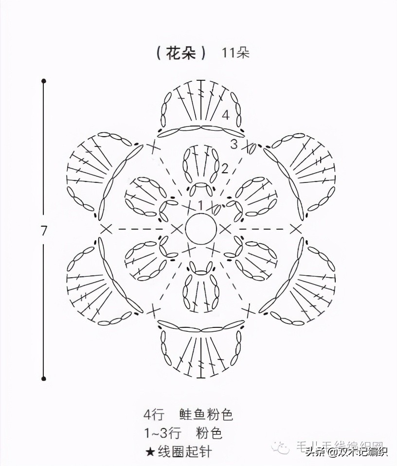 婴儿帽子装饰花钩针教程 (夏季儿童太阳帽钩针教程)