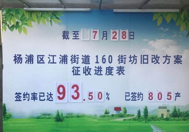 上海旧区改造名单杨浦区,杨浦区旧改规划与拆迁区别大吗