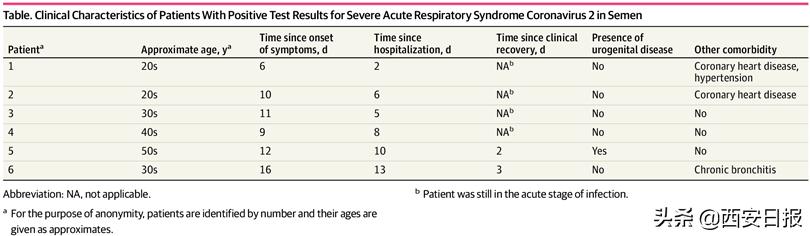 新冠检测阳性感染者,新冠潜伏期核酸阴性有传染性吗