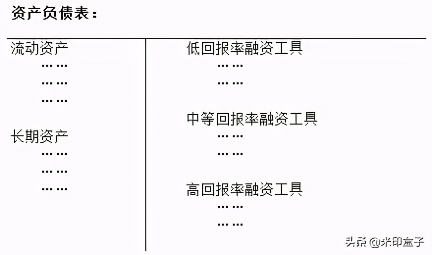 资产负债权益三者关系,资产为何包含负债呢