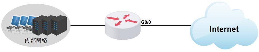 如何成为技术大牛第二步：对接外网——DHCP上网