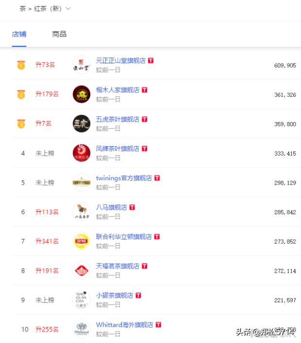 2019年双11后看看茶叶类目