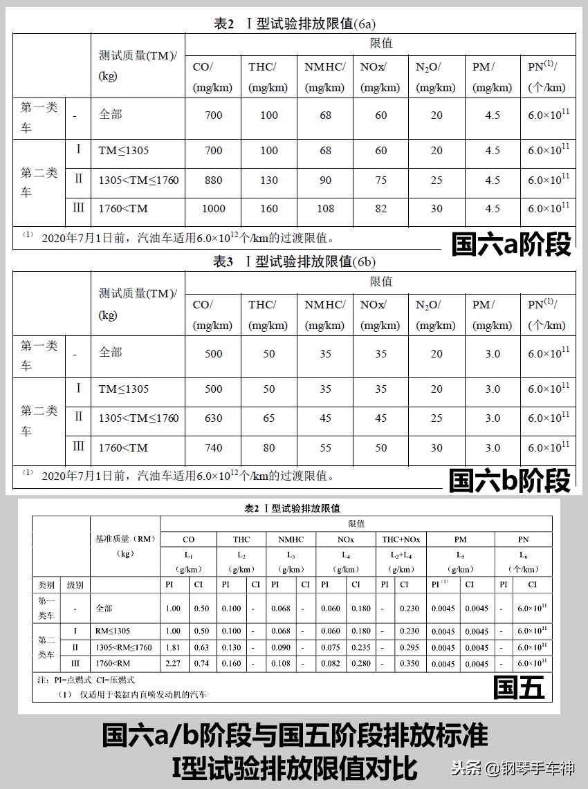 国六排放标准实施还可以买国五吗,国六排放标准出台后国五怎么办