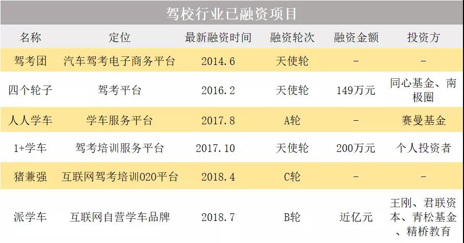 网红驾校“猪兼强”倒闭始末:从收款10秒到退费10个月