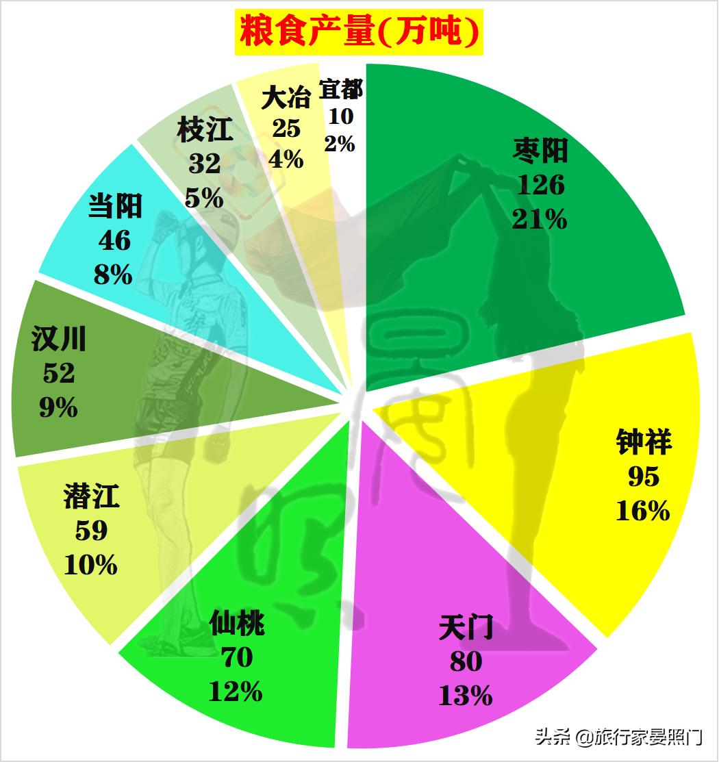 湖北2021年十强榜单,湖北十强县排名最新