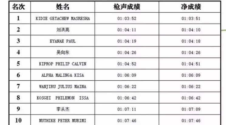 采访河豚,采访他