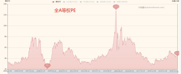 如何看一只基金的估值高低,怎样看懂基金每日估值